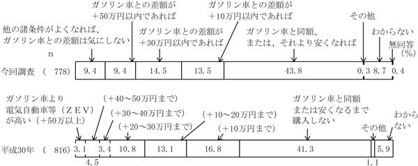 グラフの画像9