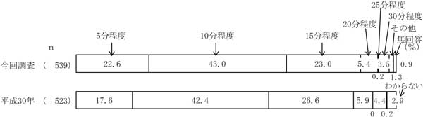 グラフの画像10