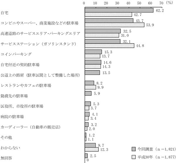 グラフの画像13