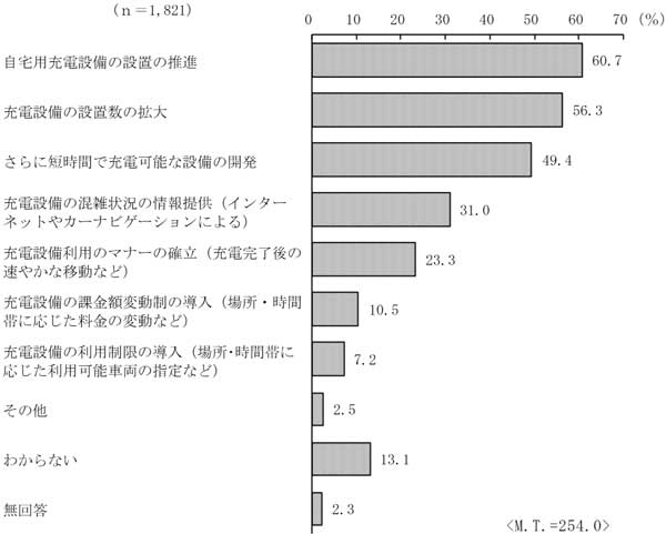 グラフの画像14