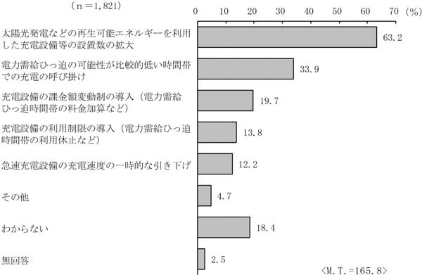 グラフの画像15