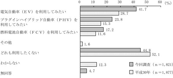 グラフの画像16