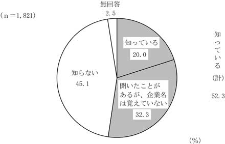 グラフの画像1