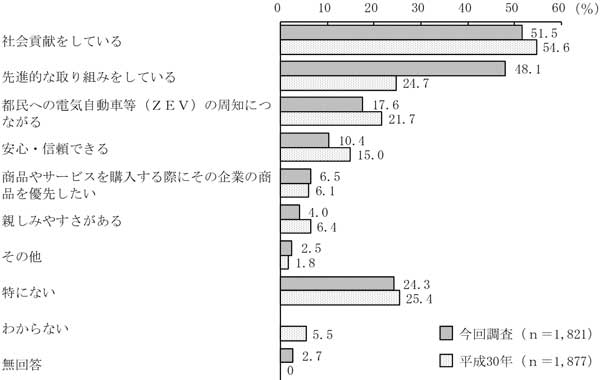 グラフの画像2