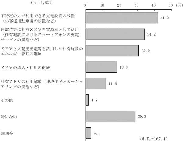 グラフの画像3