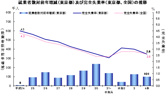 グラフの画像