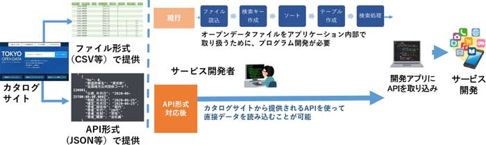 イメージ図