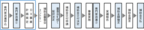 事業の流れの画像