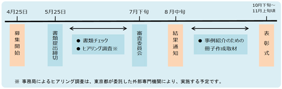 概要図