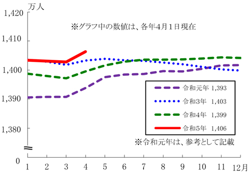 グラフの画像1