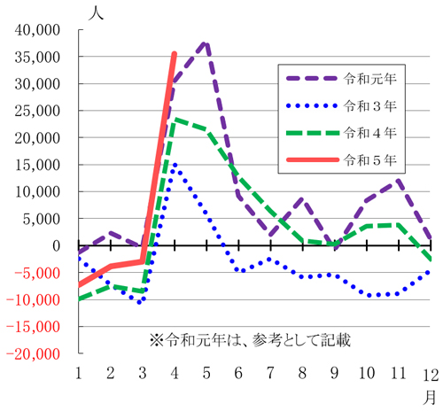 グラフの画像2