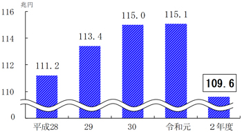 グラフの画像1