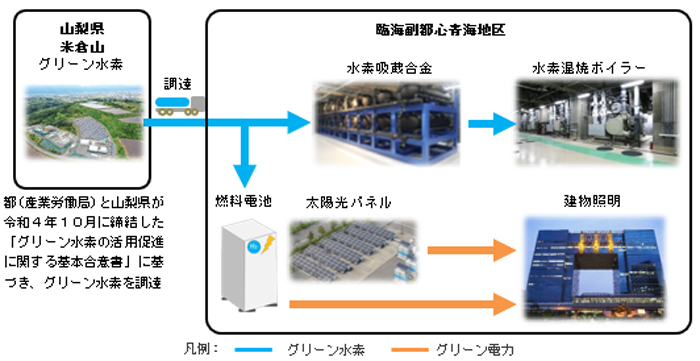 事業のイメージ画像