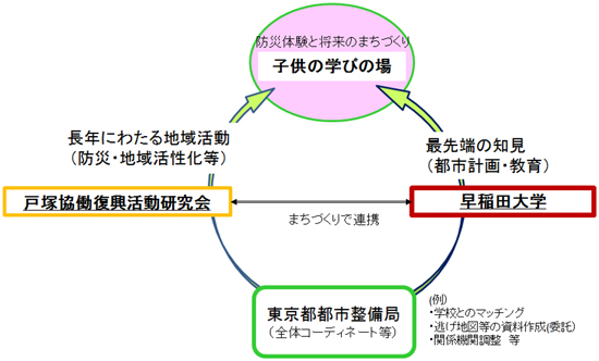 図