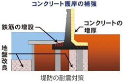 図1