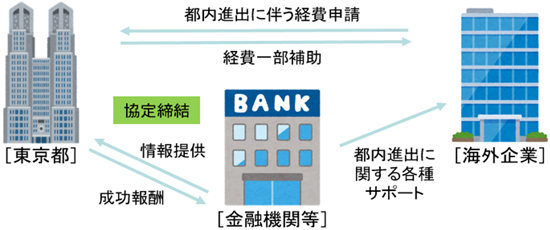 事業の概要図