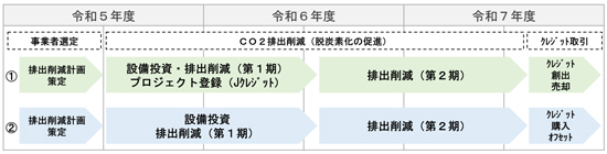 イメージ図