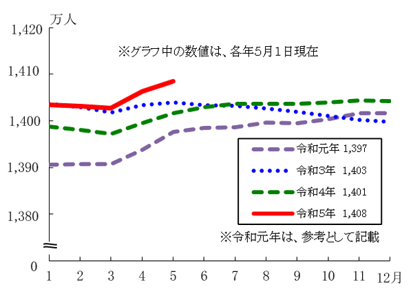 グラフ1