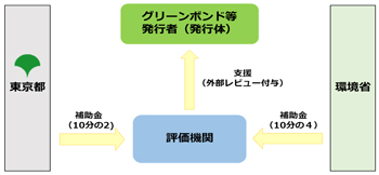 スキーム図1