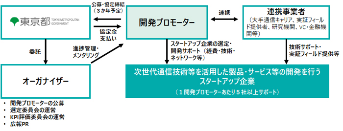 支援内容の画像