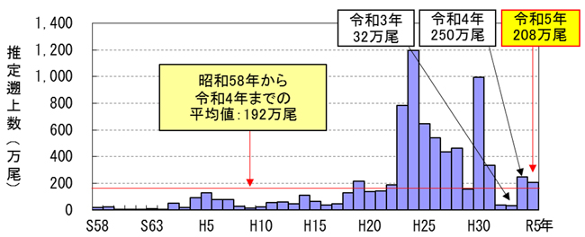 グラフ1