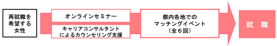 概要図