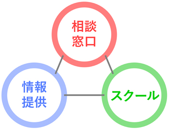 イメージ図