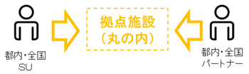 事業のイメージ画像2