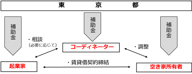 スキーム図