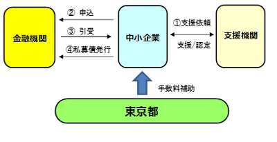 スキーム図