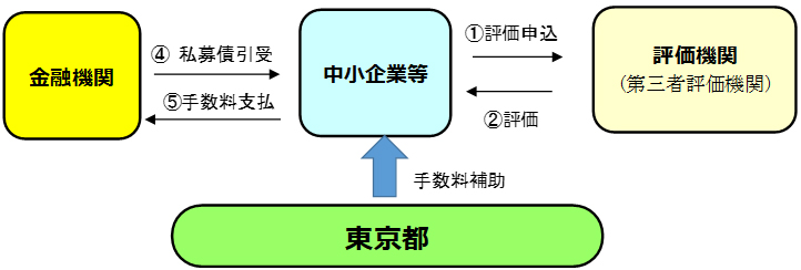 スキーム図1