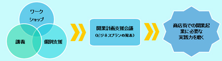 事業のイメージ図1