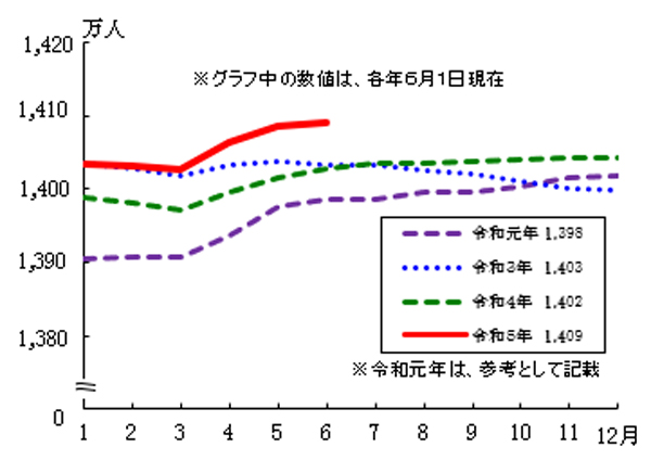 推移グラフ1