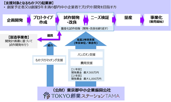 事業スキーム図