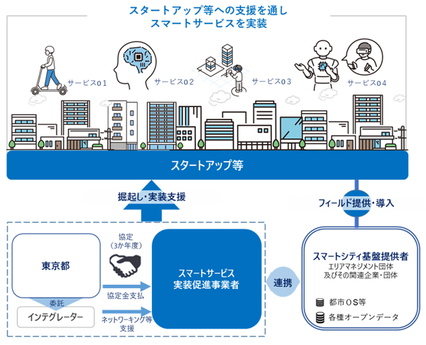 支援内容のイメージ画像