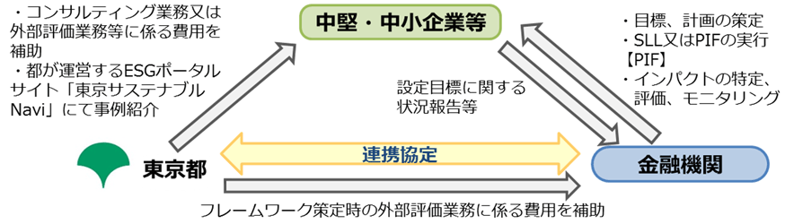 事業スキームの画像