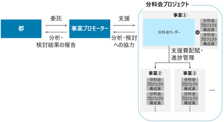 概要図