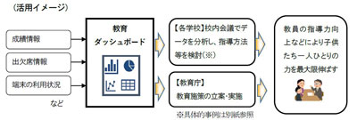 活用イメージの画像