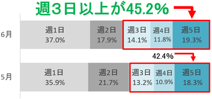 グラフの画像3