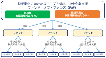 イメージ図