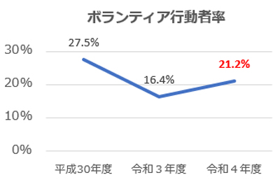 グラフの画像