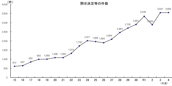 グラフの画像