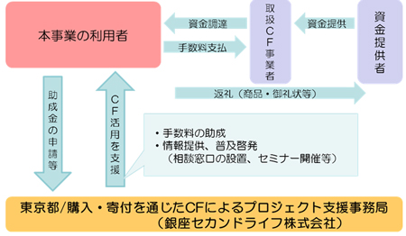 仕組み図