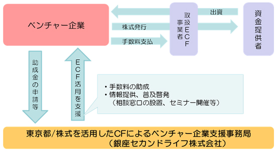 仕組み図