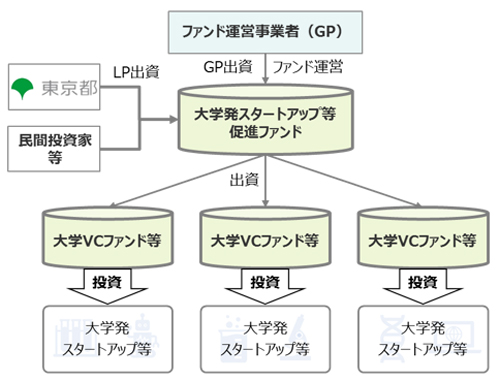 図