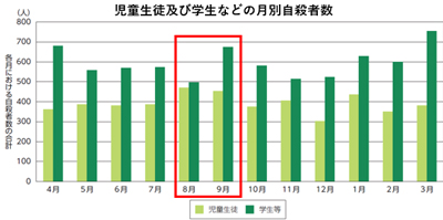 グラフの画像