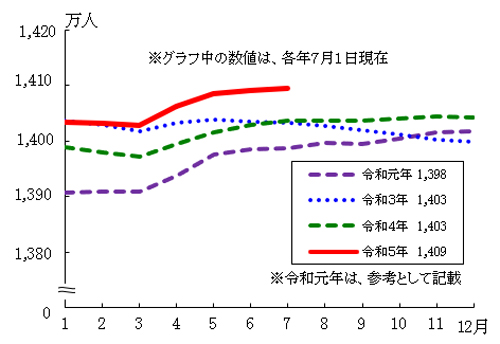 グラフの画像1