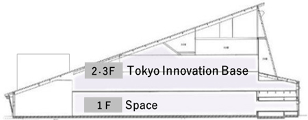 フロア図