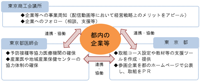 連携のイメージ図