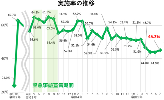 グラフの画像1